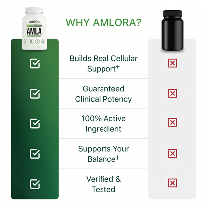 Amla Superfruit Capsules